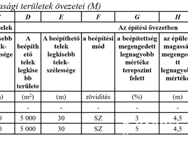 Lovardának tökéletes választás Budakalászon!
